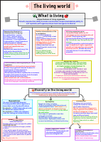 The Living World Mind Map.pdf